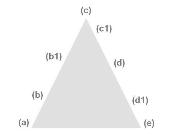 Piramidale plot in " Technique of Drama"