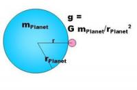 Porównanie przyciągania grawitacyjnego Marsa i Ziemi