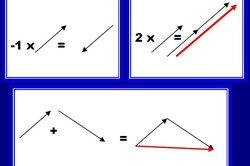 Laws of calculation for vectors
