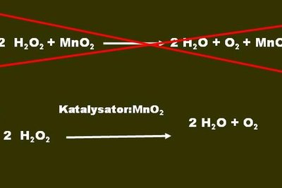 Εξίσωση αντίδρασης του πειράματος διοξειδίου του μαγγανίου σε υπεροξείδιο του υδρογόνου